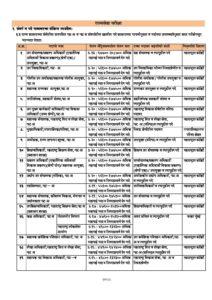 MPSC राज्यसेवा परीक्षेचे स्वरूप – डाऊनलोड करा – Marathi govt jobs_2.1