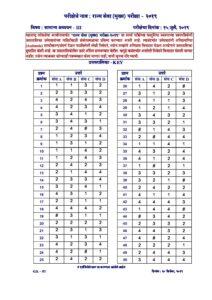MPSC Rajyaseva Mains Exam 2019 Paper 3 Answer Key – Marathi govt jobs_2.1