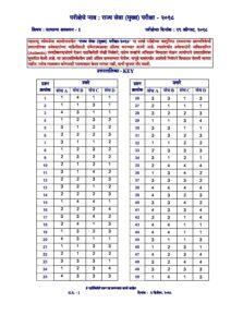 MPSC Rajyaseva Mains Exam 2018 Paper 1 Answer Key – Marathi govt jobs_2.1