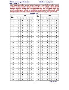MPSC Rajyaseva Prelims Exam 2015 CSAT Paper 2 Answer Key – Marathi govt jobs_2.1