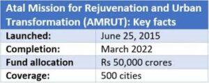 AMRUT Mission: Study Material for MHADA Exam | AMRUT मिशन