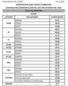 MPSC Group B STI Combine Prelims Exam Cut Off