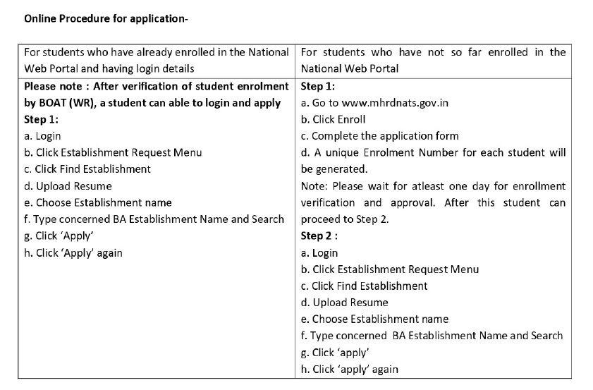 BSNL Recruitment 2021 for Diploma Apprentice Posts in Maharashtra Circle, Apply Online_3.1