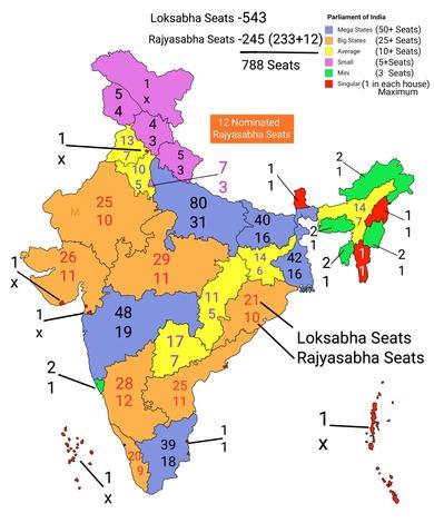 Parliament of India: Rajyasabha - भारताची संसद: राज्यसभा: Study Material for MPSC Group C and MHADA Exam