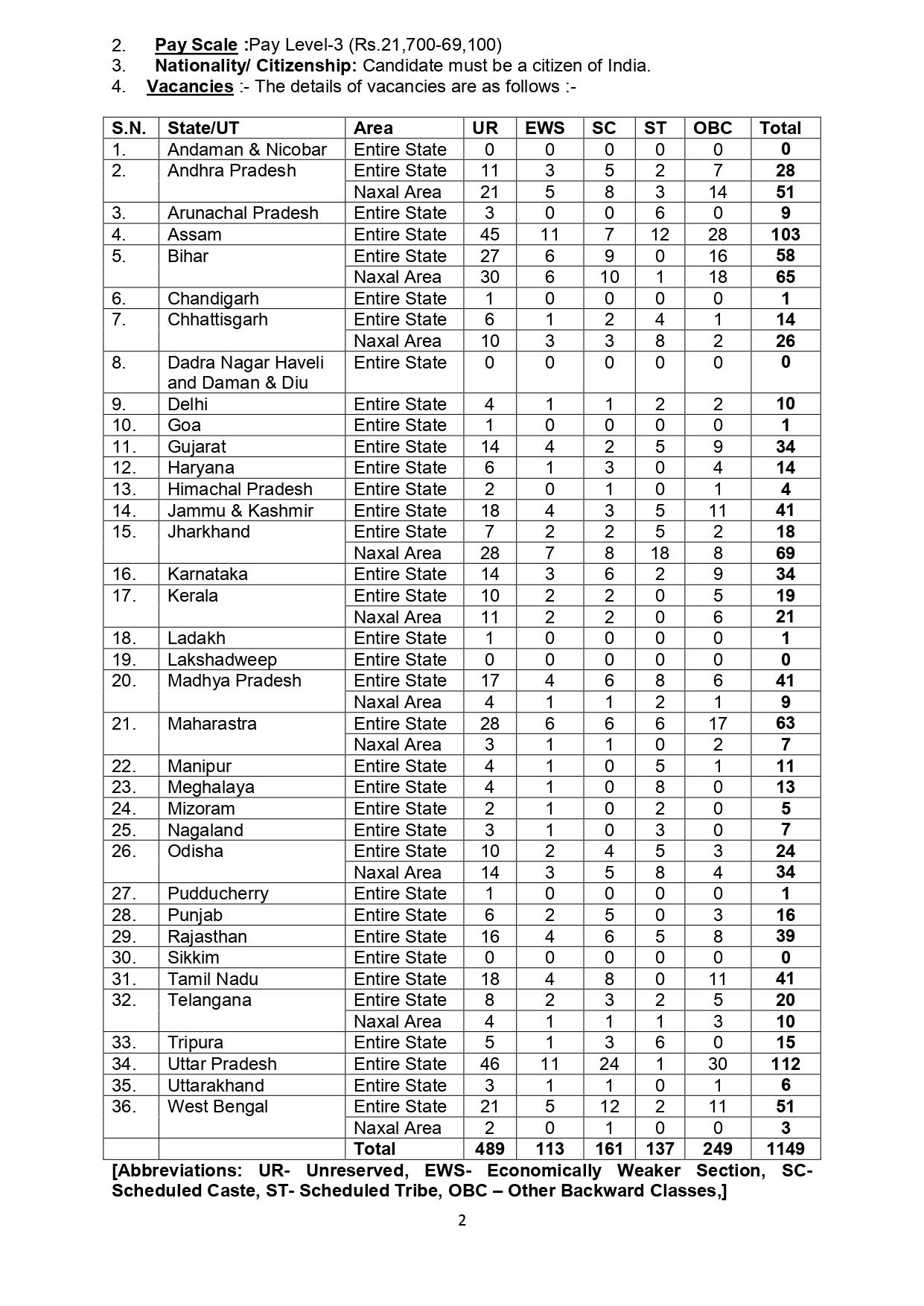 CISF Recruitment 2022 | CISF भरती 2022