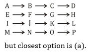 Reasoning Quiz For MPSC Group B and C Exams: 16 Sep 2022_6.1