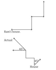 Reasoning Quiz For MPSC Group B and C Exams: 24 Sep 2022_7.1