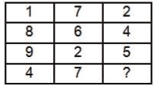 Reasoning Quiz For MPSC Group B and C Exams: 01 Oct 2022_3.1