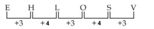 Reasoning Quiz For MPSC Group B and C Exams: 01 Oct 2022_7.1