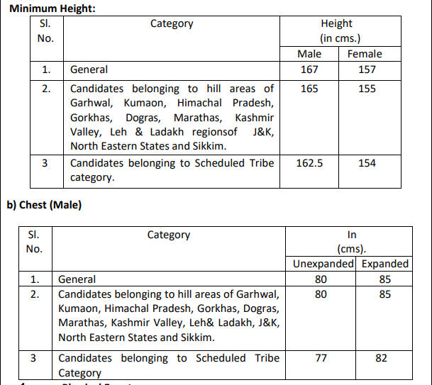 परमाणु खनिज संचालनालय भरती 2022, 321 JTO, सहायक सुरक्षा अधिकारी आणि सुरक्षा रक्षक पदासाठी अर्ज करा_4.1