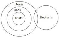 Reasoning Quiz For MPSC Technical Services: 03 November 2022_13.1