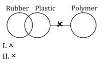 Reasoning Quiz For MPSC Technical Services: 04 November 2022_8.1