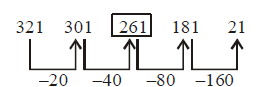 Reasoning Quiz For MPSC Technical Services: 08 November 2022_8.1