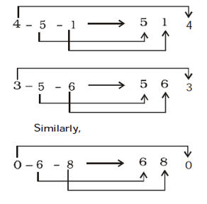 Reasoning Quiz For MPSC Technical Services: 08 November 2022_12.1