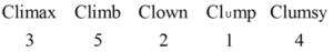Reasoning Quiz For MPSC Technical Services: 09 November 2022_5.1