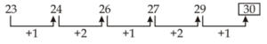 Reasoning Quiz For MPSC Technical Services: 12 November 2022_4.1