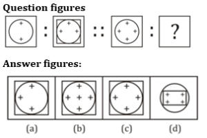 Reasoning Quiz For MPSC Technical Services: 16 November 2022_7.1