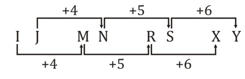 Reasoning Quiz For MPSC Technical Services: 17 November 2022_6.1