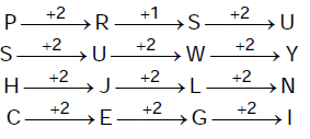 Reasoning Quiz For MPSC Technical Services: 18 November 2022_7.1