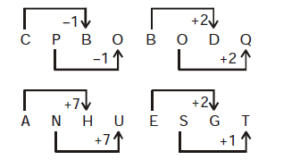 Reasoning Quiz For MPSC Technical Services: 18 November 2022_8.1