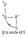 Reasoning Quiz For MPSC Technical Services: 21 November 2022_10.1