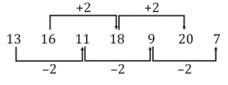 Reasoning Quiz For MPSC Technical Services: 21 November 2022_9.1