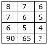 Reasoning Quiz For MPSC Technical Services: 22 November 2022_3.1