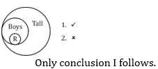 Reasoning Quiz For MPSC Technical Services: 22 November 2022_13.1