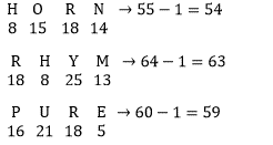 Reasoning Quiz For MPSC Technical Services: 23 November 2022_7.1
