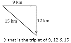 Reasoning Quiz For MPSC Technical Services: 25 November 2022_10.1