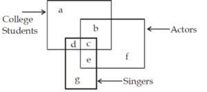 Reasoning Quiz For MPSC Technical Services: 25 November 2022_5.1