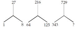Reasoning Quiz For MPSC Technical Services: 25 November 2022_3.1