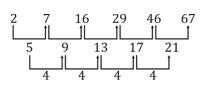 Reasoning Quiz For MPSC Technical Services: 26 November 2022_6.1