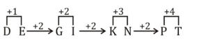 Reasoning Quiz For MPSC Technical Services: 26 November 2022_5.1