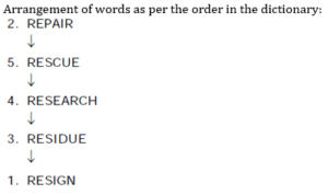 Reasoning Quiz For MPSC Technical Services: 28 November 2022_9.1