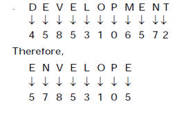 Reasoning Quiz For MPSC Technical Services: 28 November 2022_8.1