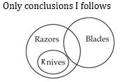 Reasoning Quiz For MPSC Technical Services: 29 November 2022_5.1