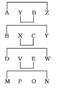 Reasoning Quiz For MPSC Technical Services: 06 December 2022_6.1