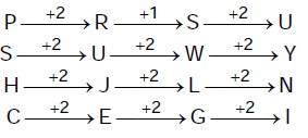 Reasoning Quiz For MPSC Technical Services: 06 December 2022_7.1