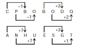 Reasoning Quiz For MPSC Technical Services: 06 December 2022_8.1