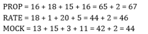Reasoning Quiz For MPSC Technical Services: 14 December 2022_6.1