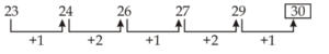 Reasoning Quiz For MPSC Technical Services: 14 December 2022_4.1