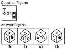 Reasoning Quiz For MPSC Technical Services: 19 December 2022_6.1