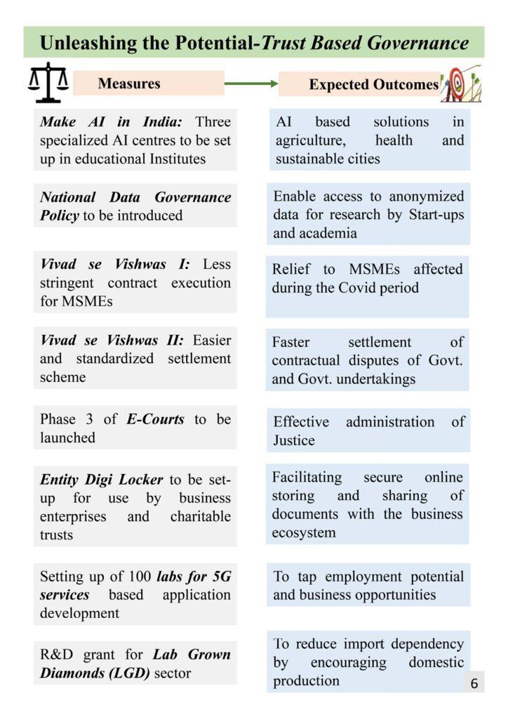 Union Budget 2023 in Marathi, Highlights, Key Features PDF_8.1