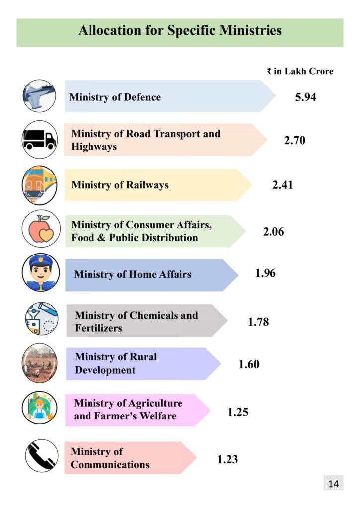 Union Budget 2023 in Marathi, Highlights, Key Features PDF_7.1