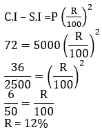 Numerical and Mathematical Ability Quiz For SSC MTS Exam: 02 February 2023_13.1