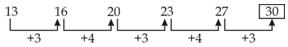 Reasoning Quiz For MAHA-TAIT Exam: 06 February 2023_4.1