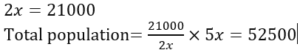 Aptitude Quiz For MAHA-TAIT Exam: 10 February 2023_14.1