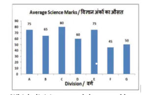 Numerical and Mathematical Ability Quiz For SSC MTS Exam: 11 February 2023_3.1