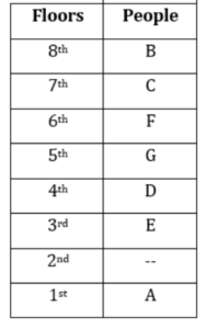 Reasoning Quiz For MAHA-TAIT Exam: 25 February 2023_5.1